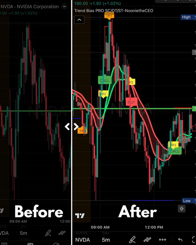 Pro Chart Indicators Indicators